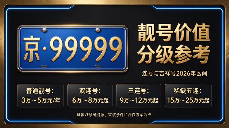 北京小牛京牌服务团队与资质展示